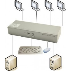 KVM omskifter til 2 PCer Quad Head - 4 VGA udgange - PS2