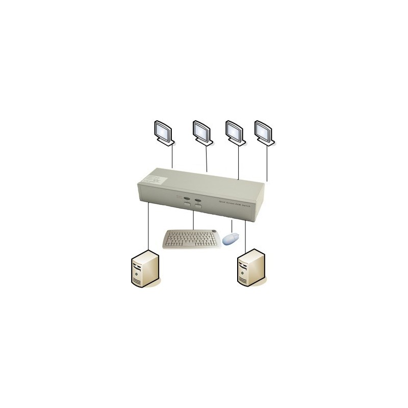 KVM omskifter til 2 PCer Quad Head - 4 VGA udgange - PS2