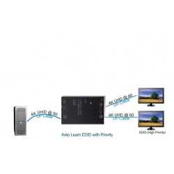 DP splitter 4K med 2 udgange 1 display Port DP til 2 Display port DP