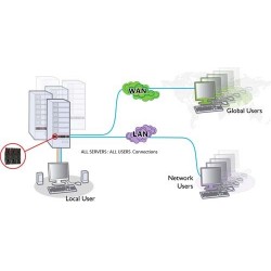 KVM over IP fjernadministration af PC, Adder AL-Ipeps