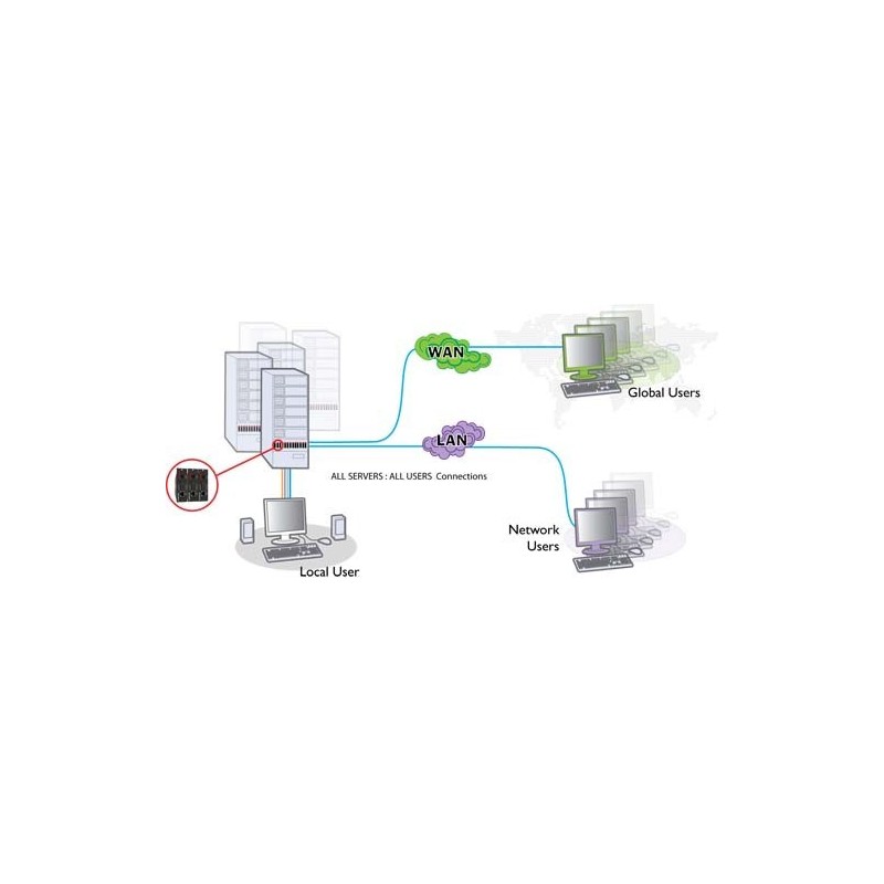 KVM over IP remote management of PC, Adder AL-Ipeps