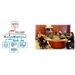 2 PC skærmbilleder vises på én skærm, billede i billede eller side-by-side