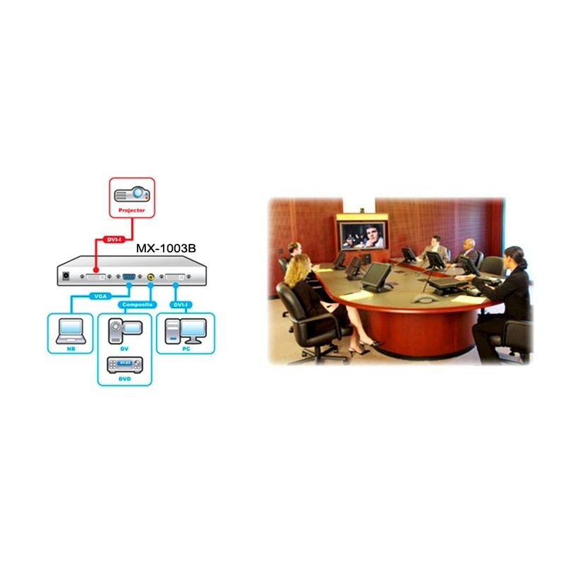 2 PC skærmbilleder vises på én skærm, billede i billede eller side-by-side