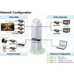 HDMI 4K extender over LAN med PoE, direkte punkt til punkt med PDS kabel. Modtagermodul, med USB