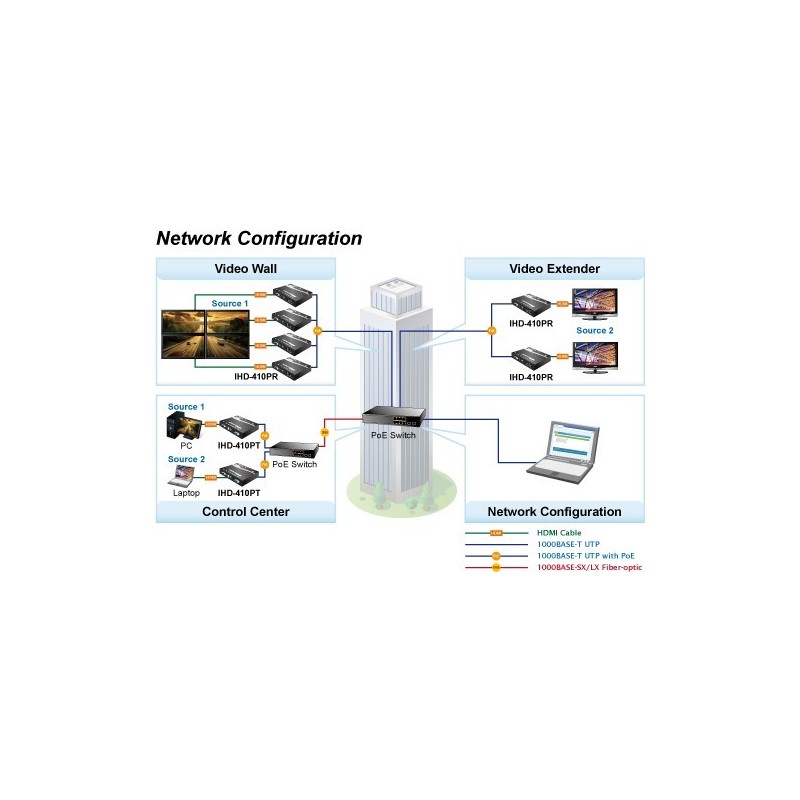 HDMI 4K extender over LAN med PoE, direkte punkt til punkt med PDS kabel. Sendermodul, med USB
