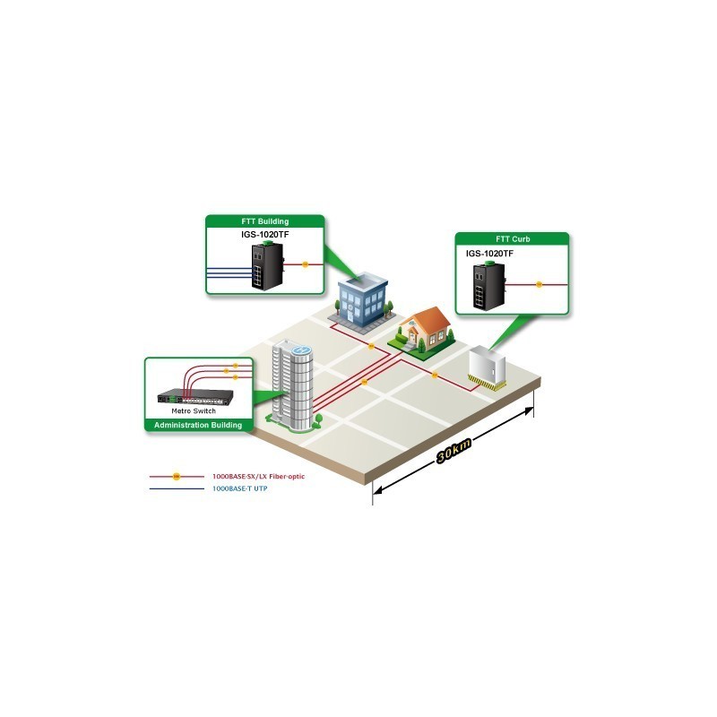 Ethernet Switch til DIN skinne - 8 x RJ45 og 2 x SFP 1000Mbit