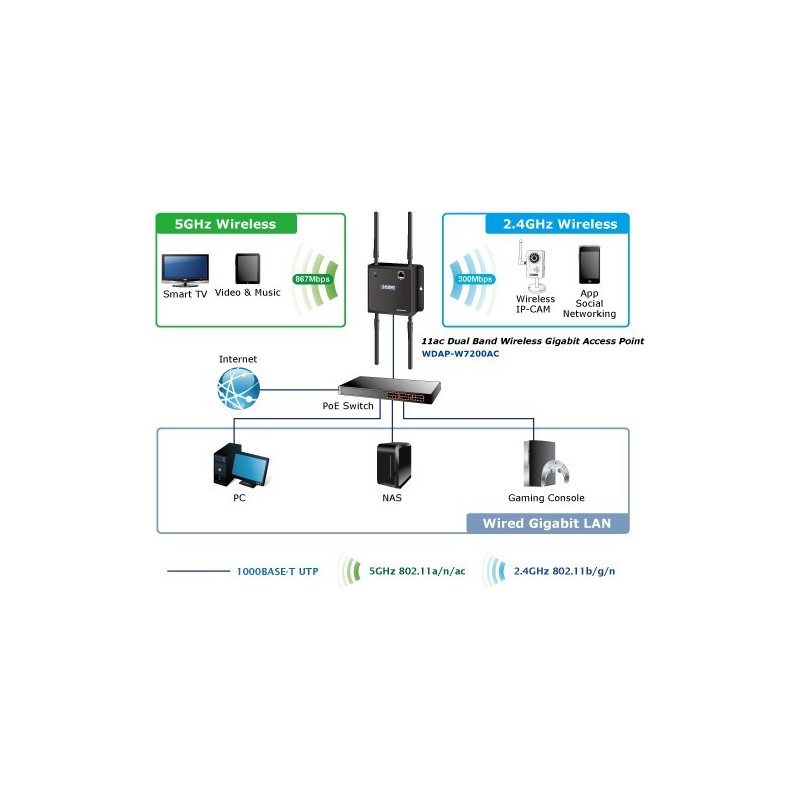 1200 Mbit Dual Band 2,4GHz / 5GHz Wifi Access Point / Bridge / Repeater