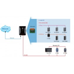 ICPDAS UPAC-5201D er en Embedded PC med MiniOS7, GSM/SD læser, datalogning