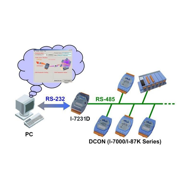 RS232/485 til CAN konverter, CANopen. ICP DAS I-7231-D