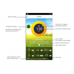 Indendørs klimaalarm til temperatur, fugtmåling, partikelmåling og gasser.