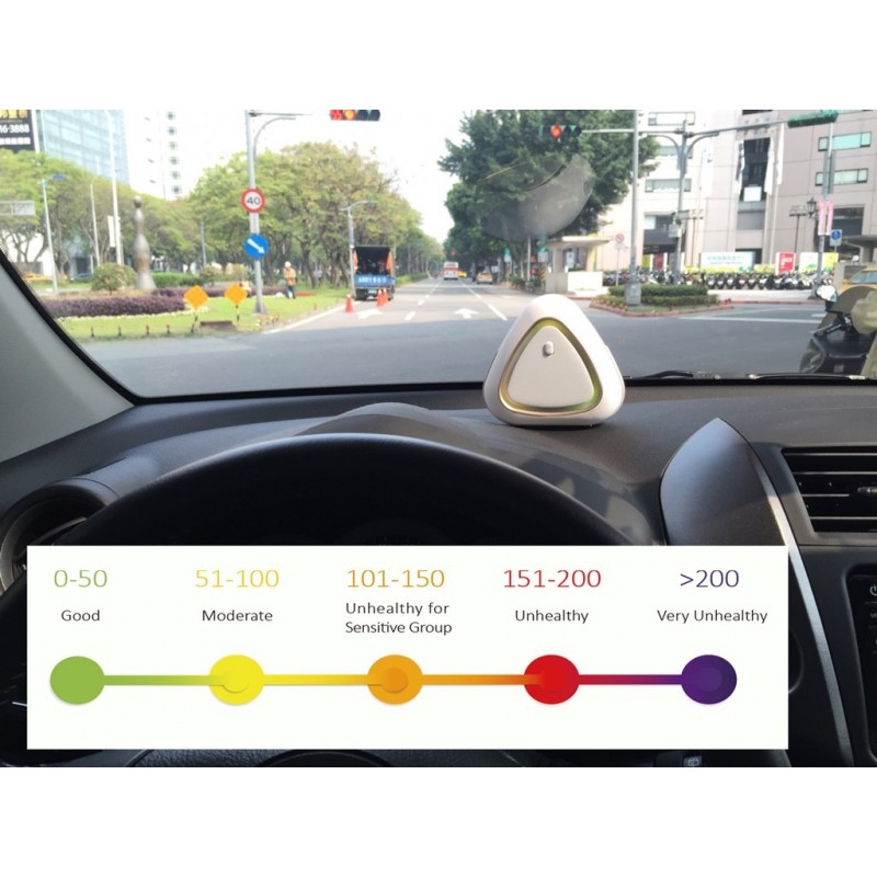 Indendørs klimaalarm til temperatur, fugtmåling, partikelmåling og gasser.