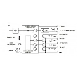 Modtager til PIR-WL35 - styreenhed til eksternt udendørs trådløst PIR system