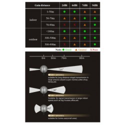 9 dbi WiFi Dual Band omni antenne - 2,4 GHz - 5,8 GHz med RP-SMA