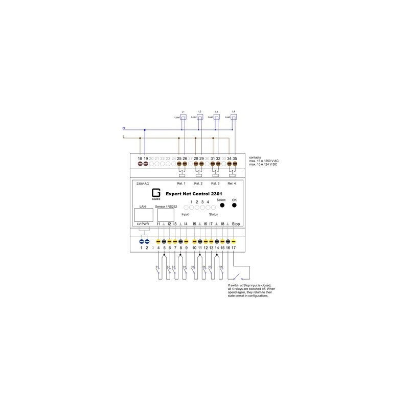 Avanceret fjern-monitorering og -kontrol over netværk - Gude - DANBIT