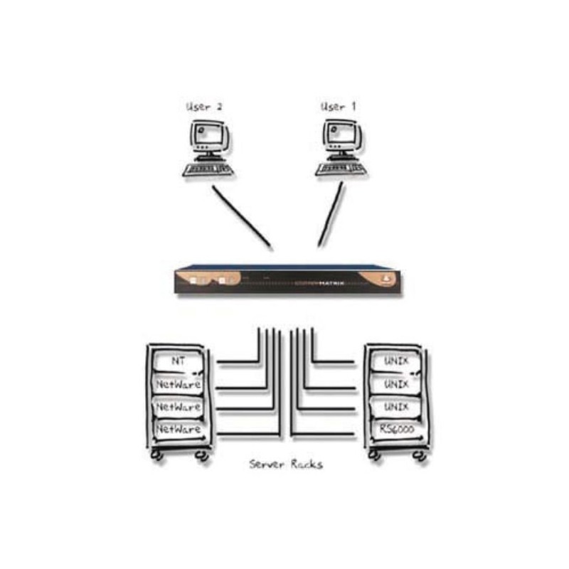 AdderView Matrix 16-Port KVM Switch PS/2, VGA (Adder AVM216)for16 p...