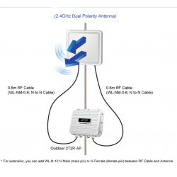 2.4GHz 14dBi X-polariseret Panel-antenne. Horisontal og vertikal udbredelse: 30°