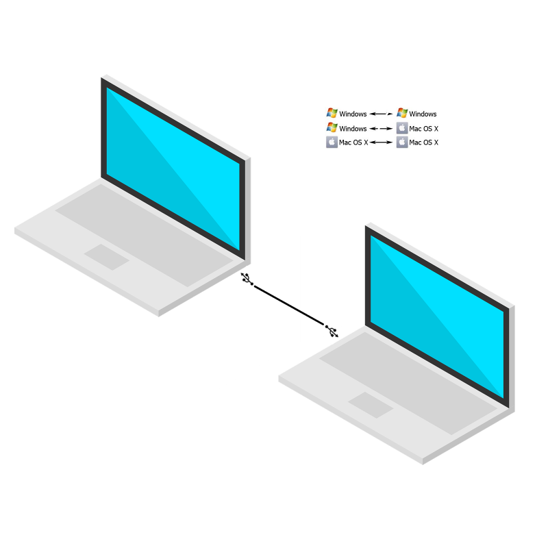 Forbind 2 PC'er via USB - DANBIT A/S