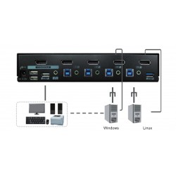 2 Port  KVM omskifter HDMI - USB - Lyd Omskifter mellem 2 PCér med HDMI