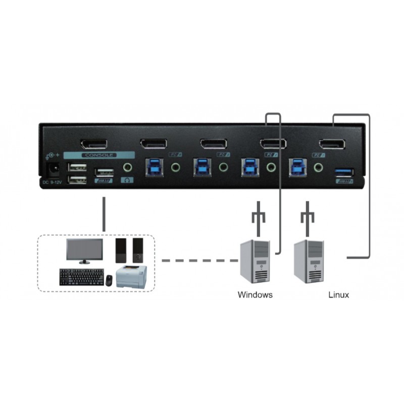 2 Port  KVM omskifter HDMI - USB - Lyd Omskifter mellem 2 PCér med HDMI
