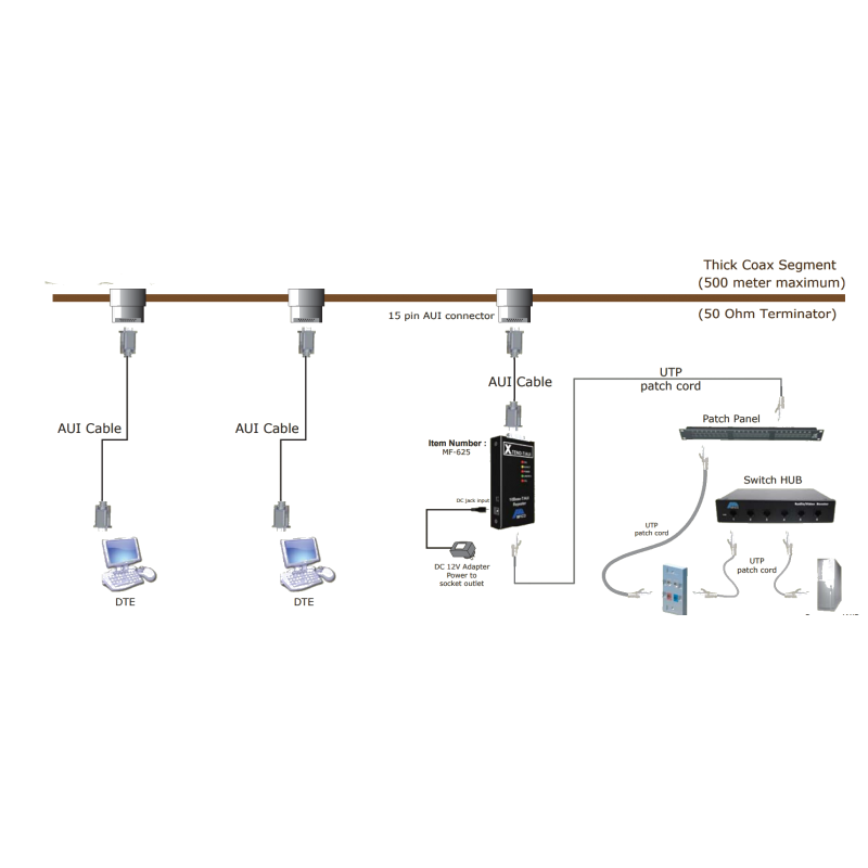 RJ45 til AUI-konverter - 10Base-T-netværk, 500 m maks. længde