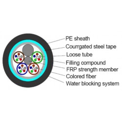 Outdoor industrial 48 core single mode armored fiber cable for long distances - DANBIT