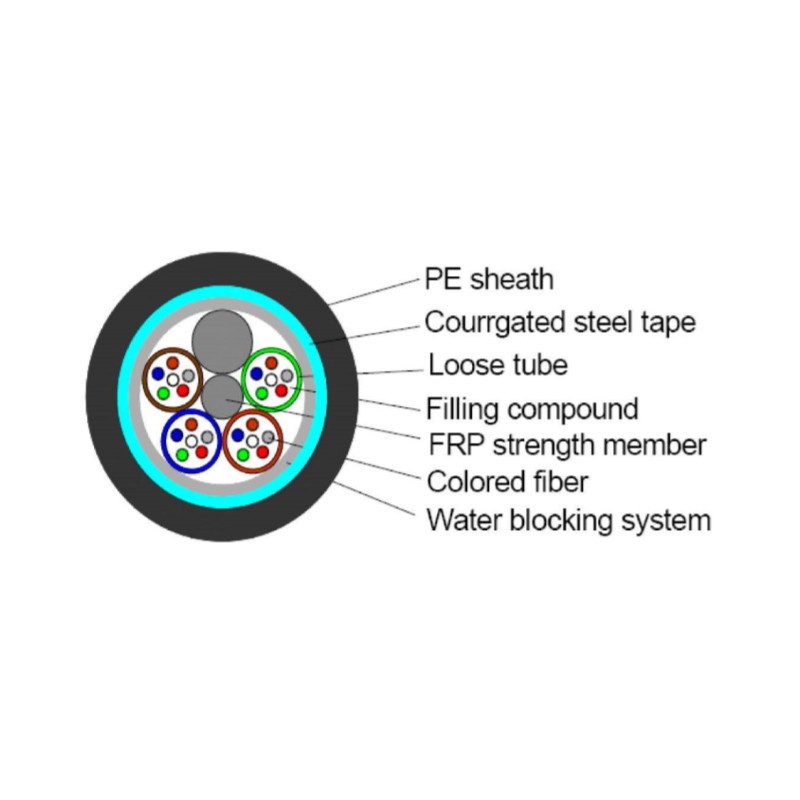 Outdoor industrial 48 core single mode armored fiber cable for long distances - DANBIT