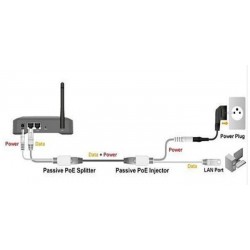 PoE adapter - Passiv DC injector/ splitter kabel til Access Points og CCTV - DANBIT