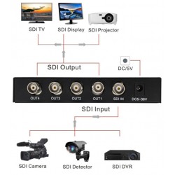 4 ports SDI splitter, SD-SDI, HD-SDI, 3G-SDI