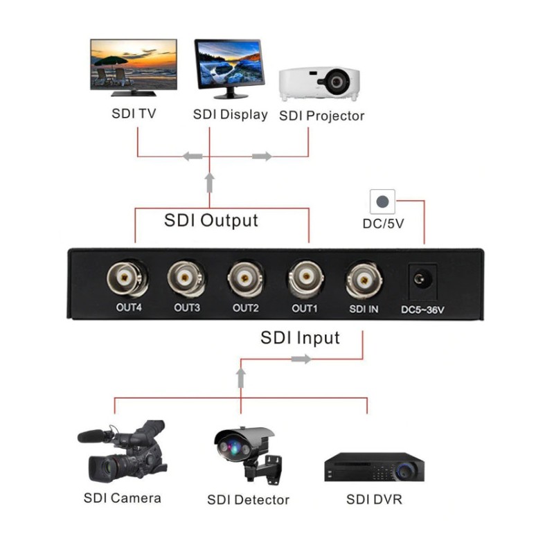 4 ports SDI splitter, SD-SDI, HD-SDI, 3G-SDI