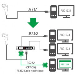 USB splitter 1:2 Splitter  & RS232, Windows, Linux  IX11044 (UBS-120P) Huintech