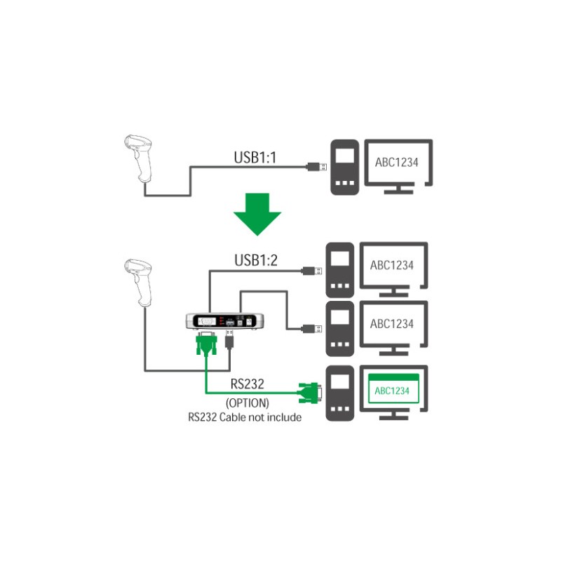 USB splitter 1:2 Splitter  & RS232, Windows, Linux  IX11044 (UBS-120P) Huintech