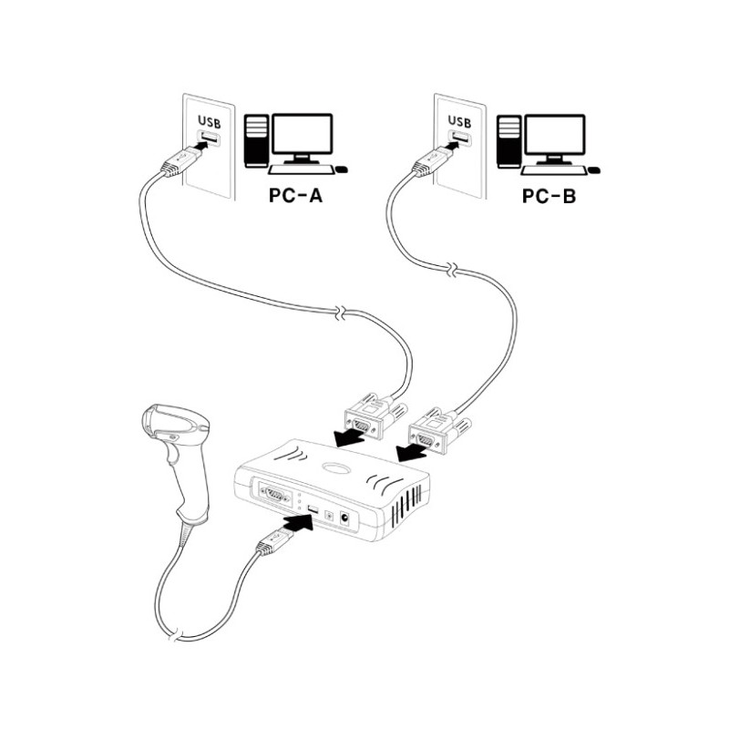 USB splitter 1:2 Splitter  & RS232, Windows, Linux  IX11044 (UBS-120P) Huintech
