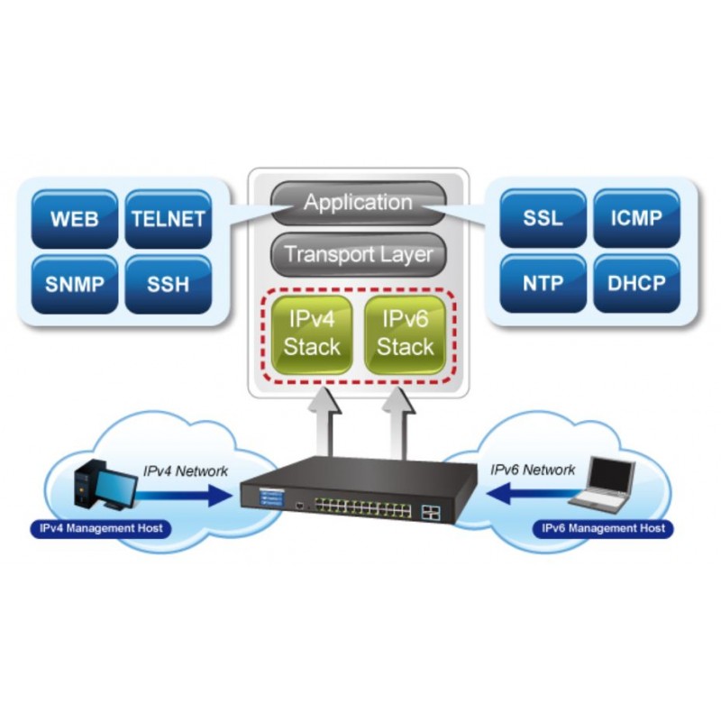 Gigabit Netværks Switch med 24 x RJ45 kobber og 4 x 10Gbps SFP. GS-5220-24T4XV