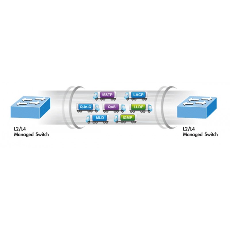 Gigabit Netværks Switch med 24 x RJ45 kobber og 4 x 10Gbps SFP. GS-5220-24T4XV