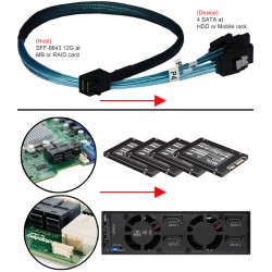 SFF-8643-4SATA Mini-SAS HD til 4 x SATA-kabel