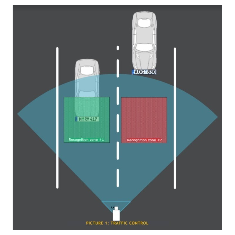 Software til nummerpladegenkendelse, til LPR kamera