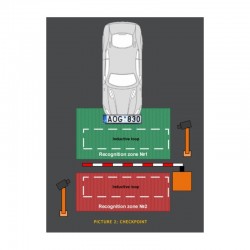 Software til nummerpladegenkendelse, til LPR kamera