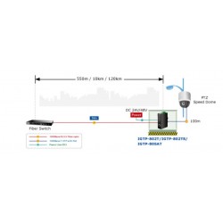 Mediekonverter 100/1000Mbit fiber SFP til RJ45 10/100/1000Mbit. PoE+ ud