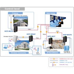 Mediekonverter 1000Mbit Multi Mode fiber SC, 10/100/1000Mbit RJ45, PoE+