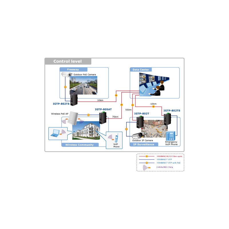 Mediekonverter 1000Mbit Multi Mode fiber SC, 10/100/1000Mbit RJ45, PoE+