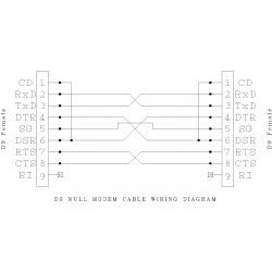 Nullmodem RS232 COM kabel med 2 x DB9 hun, 28 AWG, grå , 3,0m