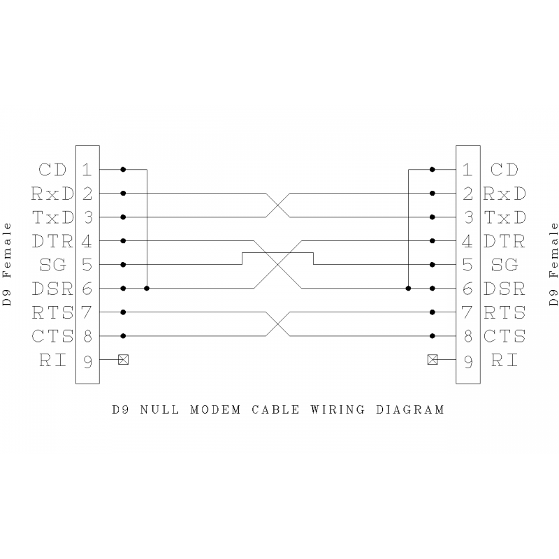 Nullmodem RS232 COM kabel med 2 x DB9 hun, 28 AWG, grå , 3,0m