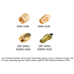 7 dBi 2,4GHz omni antenne, RSMA han stik i bunden, mastebeslag