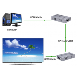 4K HDMI Extender 100M med lyd input, infrarød, CAT5e, CAT6 - sender og modtager