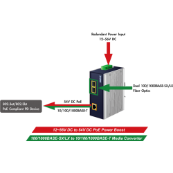 Mediekonverter RJ45 til 2 x fiber