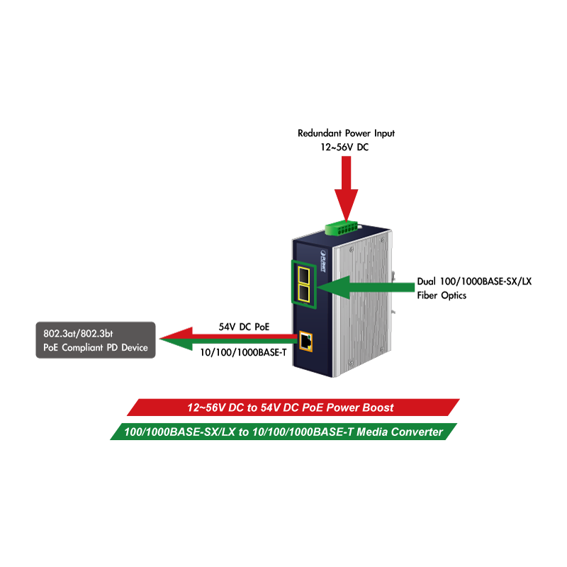 Mediekonverter RJ45 til 2 x fiber