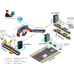 Mediekonverter RJ45 til 2 x fiber