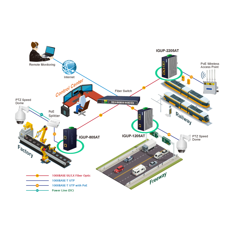 Mediekonverter RJ45 til 2 x fiber