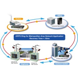 8 ports Managed switch 8 x 10/100/1000Mbit RJ45. Fiber 2 x 100/1000Mbit SFP. PoE+