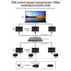 HDMI Extender / Matrix over netværk eller punkt til punkt. Egnet til videovæg.